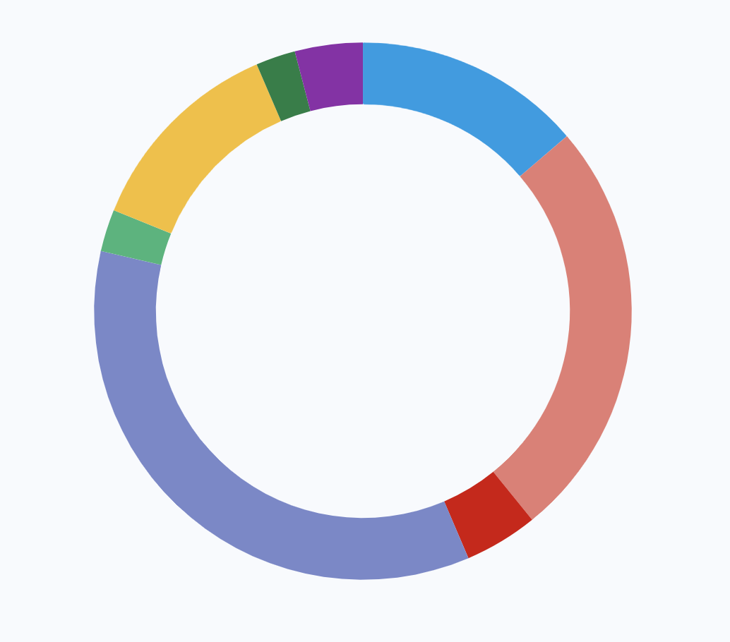 My 2024 Google Calendar Overview