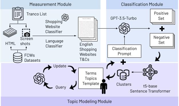 TermMiner overview